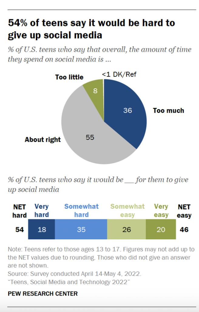 Graph showing statistics