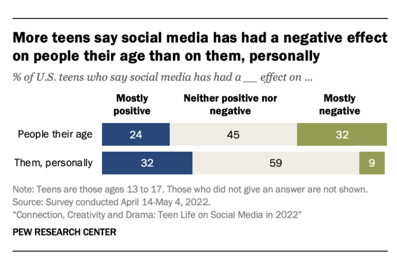 Graph showing statistics